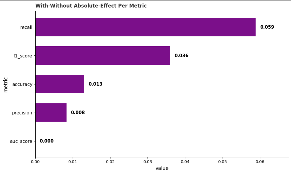 Absolute Effect
